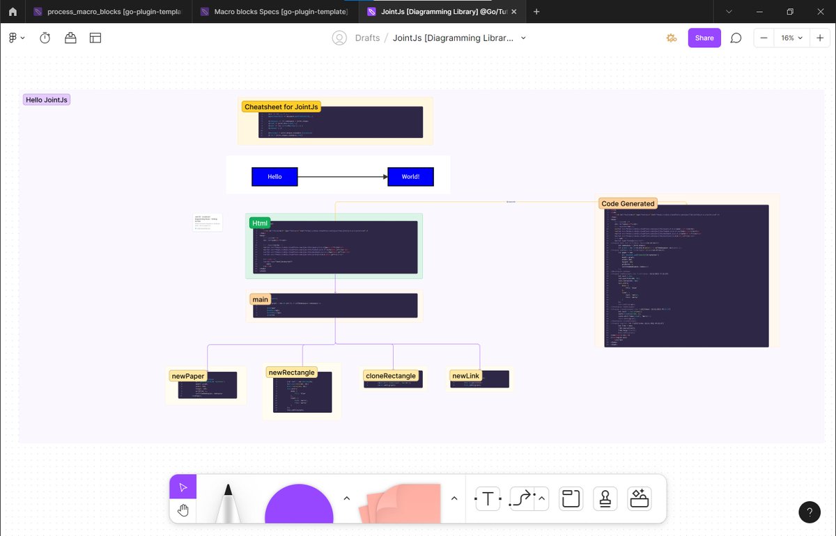 lepindev's tweet image. #100DaysOfCode Learning #JointJs resources.jointjs.com/tutorial/hello… will test integration with it in some future since I want my own libraries to be portable to other environments for 3rd parties who want to create #nocode #lowcode tools.
