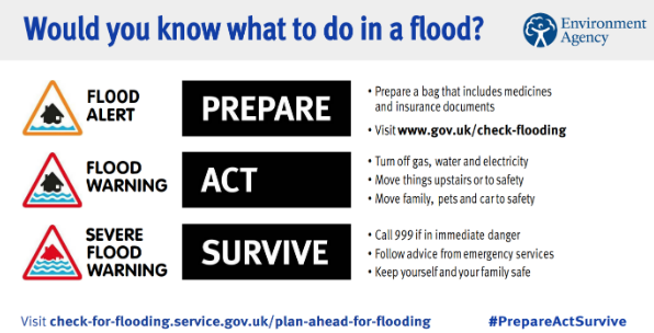 EnvAgencyAnglia's tweet photo. Did you know the average cost of flooding to a home is around £30,000 and the average cost of flooding to a business is £82,000?
Make sure you are signed up to our flood warning service by visiting: https://t.co/ntDCCRtx1n
#FloodAction #PrepareActSurvive https://t.co/nuFV03ojjw