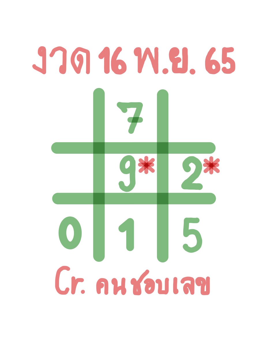 Chop_Lek's tweet photo. แบ่งปัน ”เลขที่ชอบ” งวด 16 พ.ย.65 ค่ะ ชอบตาม ไม่ชอบผ่านค่า
เฮงๆกันทุกคนนะคะ^^🎉🎉💸💸💰💰 #หวยรัฐบาลไทย #หวยไทย #หวยรัฐบาล #เลขเด็ด #เลขเด็ดงวดนี้ #หวยดัง #หวยงวดนี้ https://t.co/6ZRiooXDpp