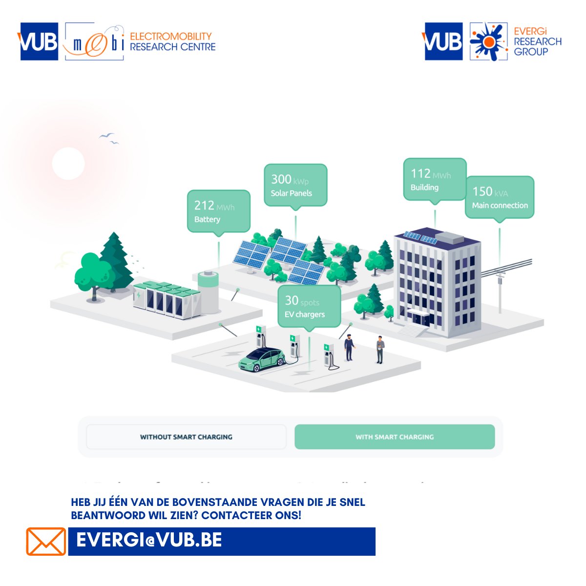 Jouw energieverbruik en bijhorende kosten verlagen in deze turbulente tijden van hoge energietarieven en doorgedreven elektrificatie? ⚡
 
EVERGi Research Group maakt voor  jou een optimaal design van het energiesysteem van jouw bedrijf of klanten.