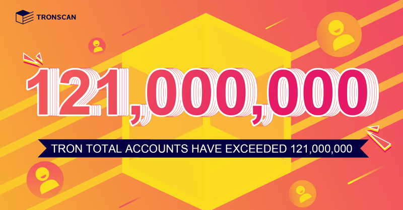 TRONSCAN_ORG's tweet photo. 🎉🎉🎉Congratulations!!! #TRON 's total accounts have reached 121,218,814, exceeding 121 million!

🚀#TRON ecosystem has developed rapidly and continues to make efforts to decentralize the web.  

🥰Appreciation to all #TRONICS! https://t.co/6L6hwcQ8xR