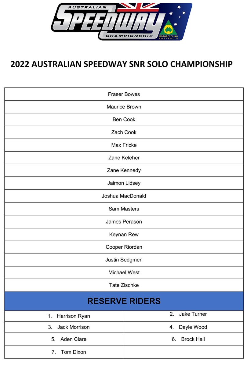 🇦🇺 2022 AUSTRALIAN CHAMPIONSHIP 🔥

For the first time in almost 3 years, we go racing for an Australian Championship on one big night of action in Adelaide on the 10th December 🏁

#Z22 
<a href="/MotorAus/">Motorcycling Aus</a>