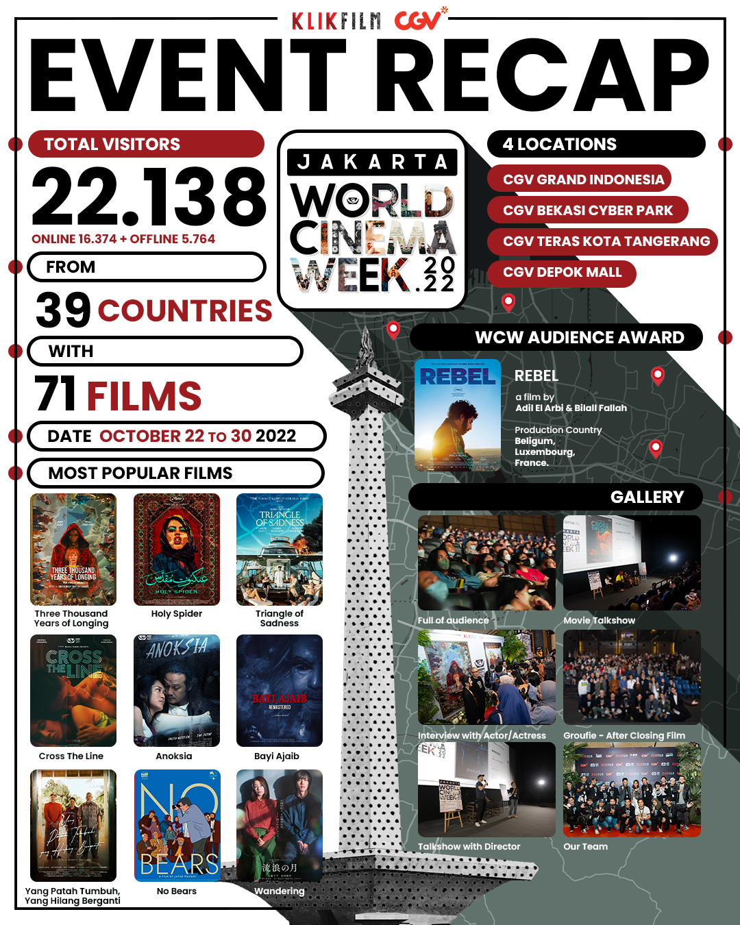 KLIKFILM on Twitter: "World Cinema Week yang pertama usai digelar