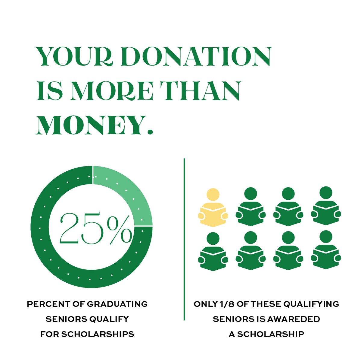 Receiving a scholarship is more than just money, it is an opportunity! An opportunity to do something great, to fulfill dreams, to make a difference! All donations from the Season of Giving will go to the PROF Impact Scholarship.
flipcause.com/secure/cause_p…