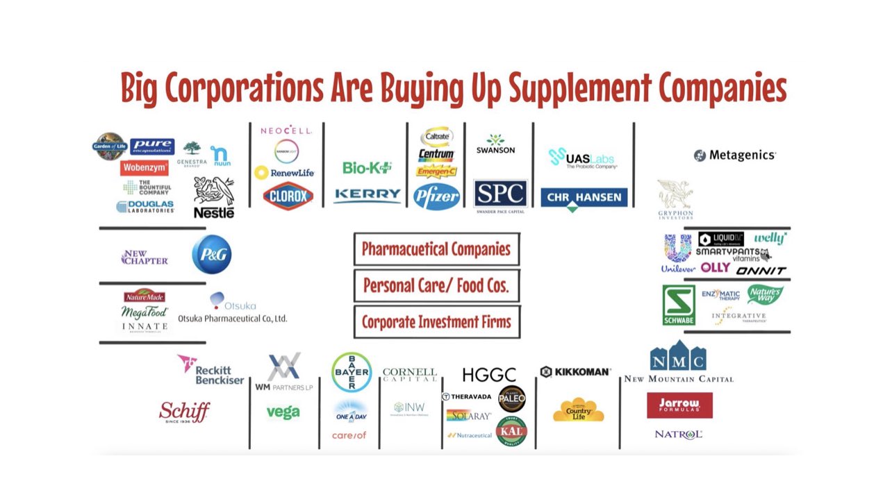 Dr. Urso on Twitter "Who owns your favorite vitamin supplement?? https