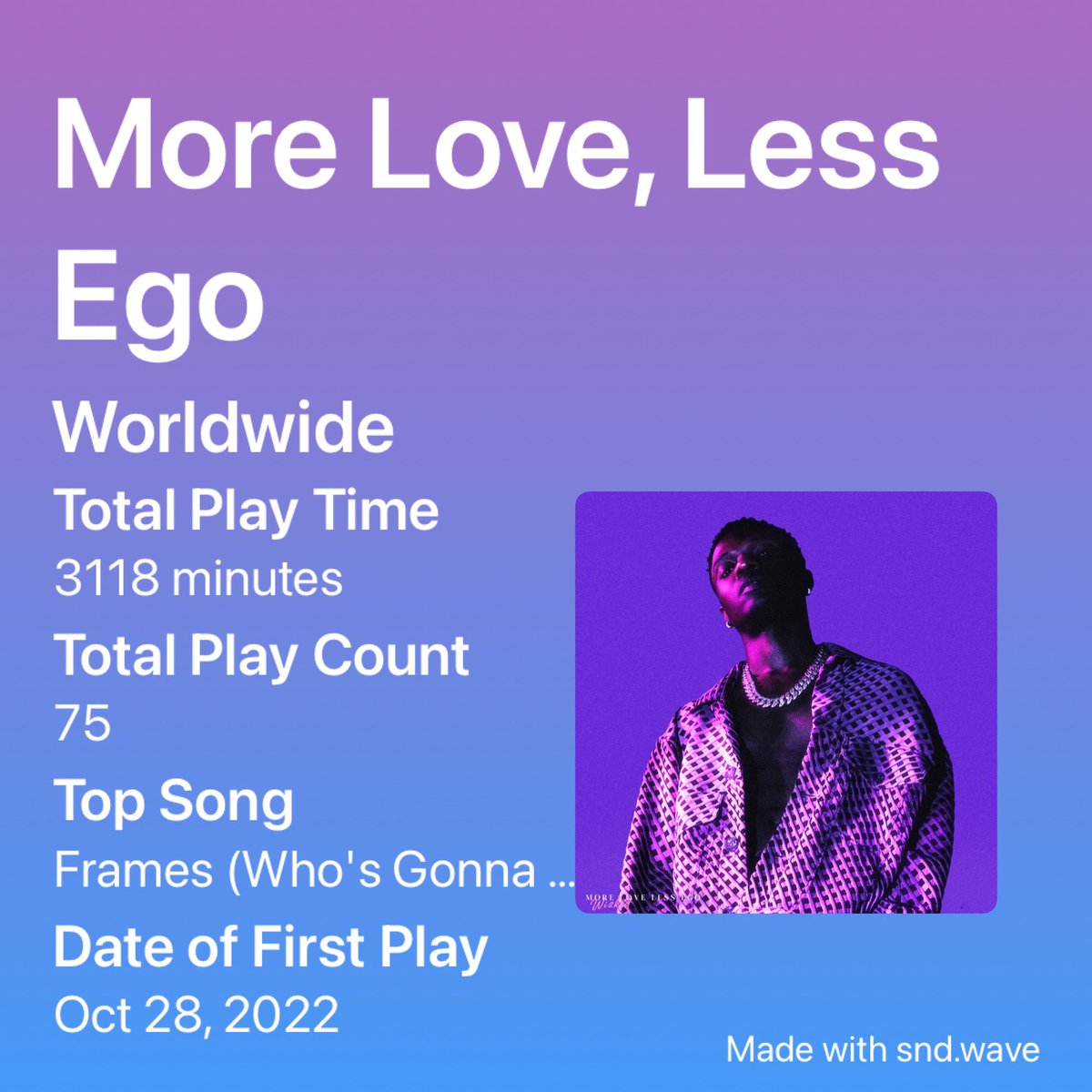 fuhadd_sol's tweet photo. Check out my music stats! Made with snd.wave. #sndwave https://t.co/xJcDMMyN3Y