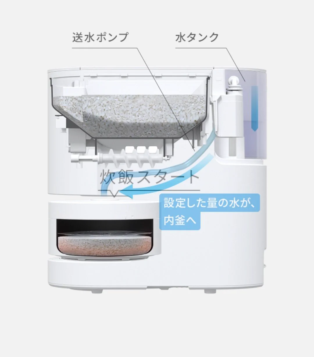 業界初の炊飯器が発売！？無洗米を自動計量・遠隔炊飯してくれる。