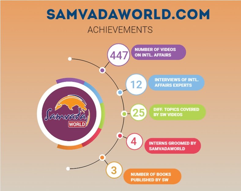 PradeepMysuru's tweet photo. #SamvadaWorld https://t.co/Tpbm17qOT3