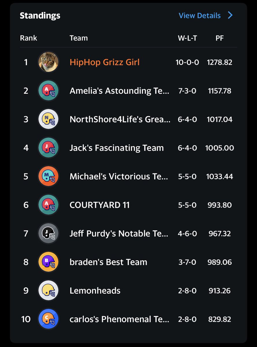 ThinkLabTX's tweet photo. Yes, with the help of 2 late draft round RBs (walker, stevenson), late round WR (Hopkins return), and waiver add RB (foreman), 10 team league. @NFLFantasy https://t.co/qREqFynQno