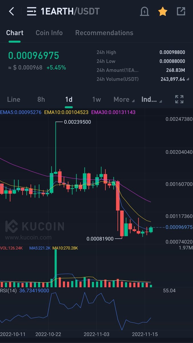 Crypto Gems 💎 tweet media