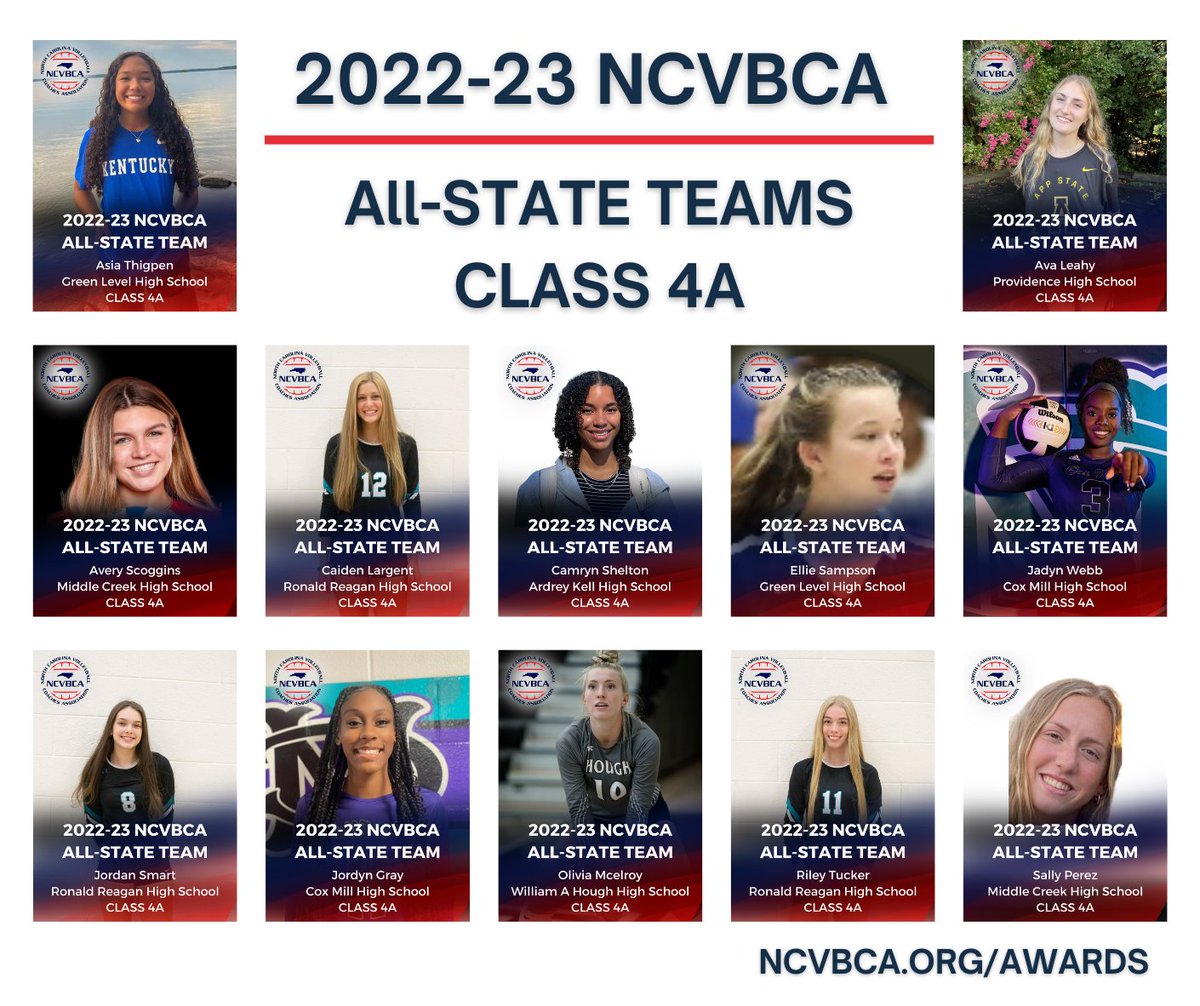 NCVBCA's tweet image. The North Carolina Volleyball Coaches Association (NCVBCA) is pleased to announce the 2022-23 All-State Teams.  For more information, visit ncvbca.org/Awards