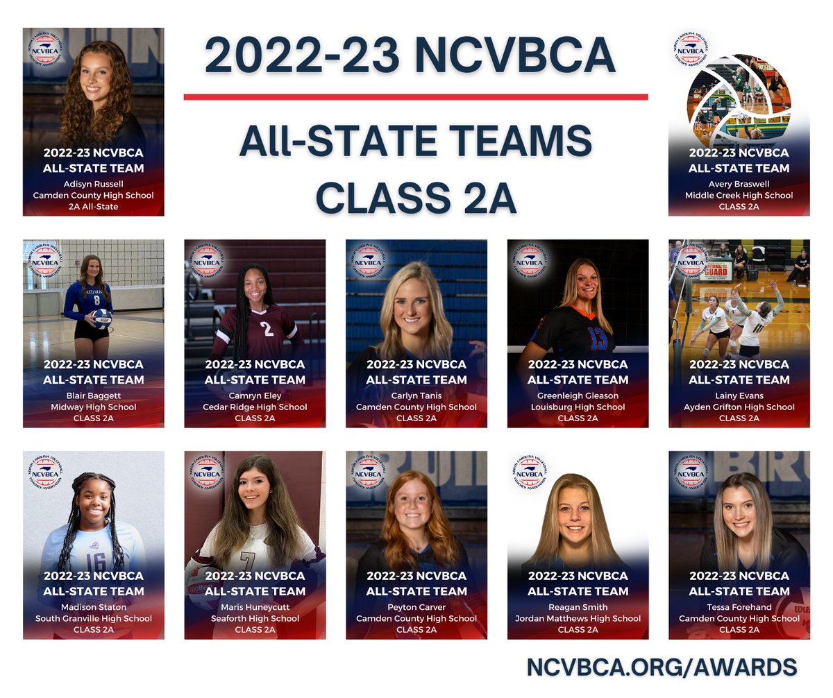 NCVBCA's tweet image. The North Carolina Volleyball Coaches Association (NCVBCA) is pleased to announce the 2022-23 All-State Teams.  For more information, visit ncvbca.org/Awards