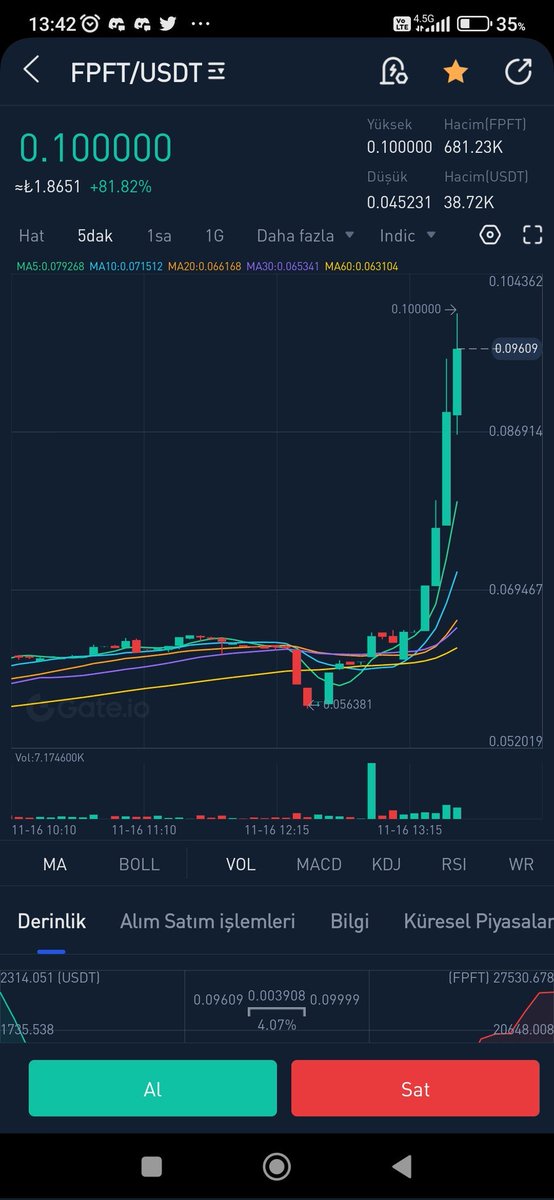arifpasali's tweet photo. Hareket başladı. #perufantoken @gate_io da yükselişe geçti. Bu yükselişi desdekleyecek yeni listing haberi gelmeli ,bekliyoruz. #SNFT 🇪🇸 ve #BFT 🇧🇷den sonra #FPFT🇵🇪de hedefim makasın kapanması
#İspanya 0.38
#Brezilya 0.85
#Peru 0.077 😉
@gate_io @MEXC_Global @binance https://t.co/Xx8UEhP5m9