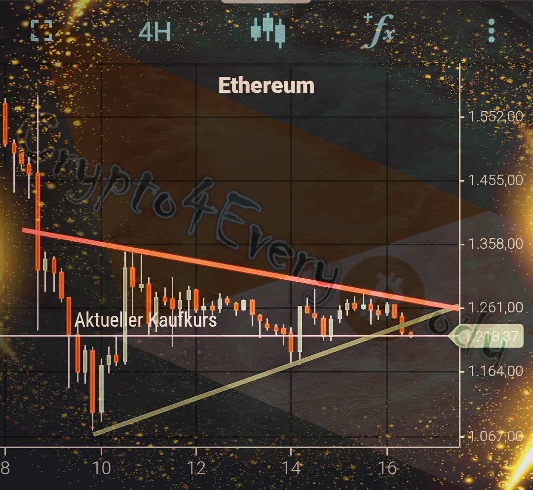 steko170981's tweet photo. #ETH with potential triangle breakout dear #Crypto Nation 🚨🚨🚨

#Ethereum https://t.co/FB2PFaPbTH