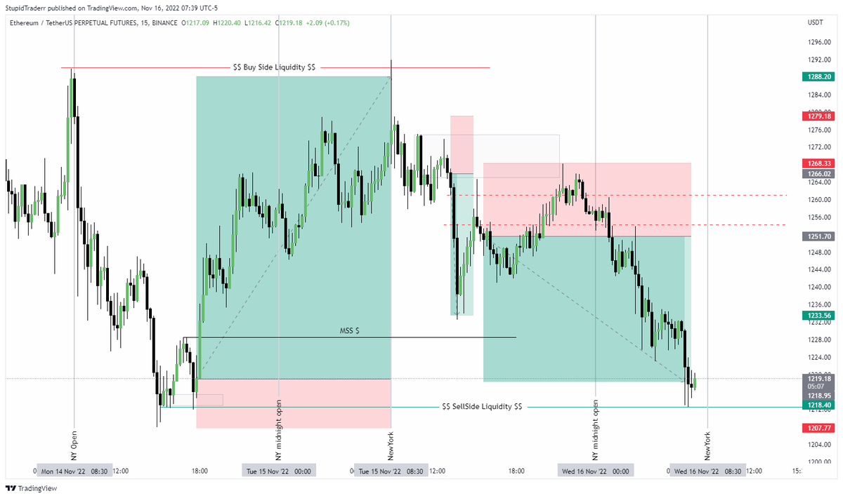ecashtrader's tweet photo. @profit8lue #ETH https://t.co/BtuVX6OMZe