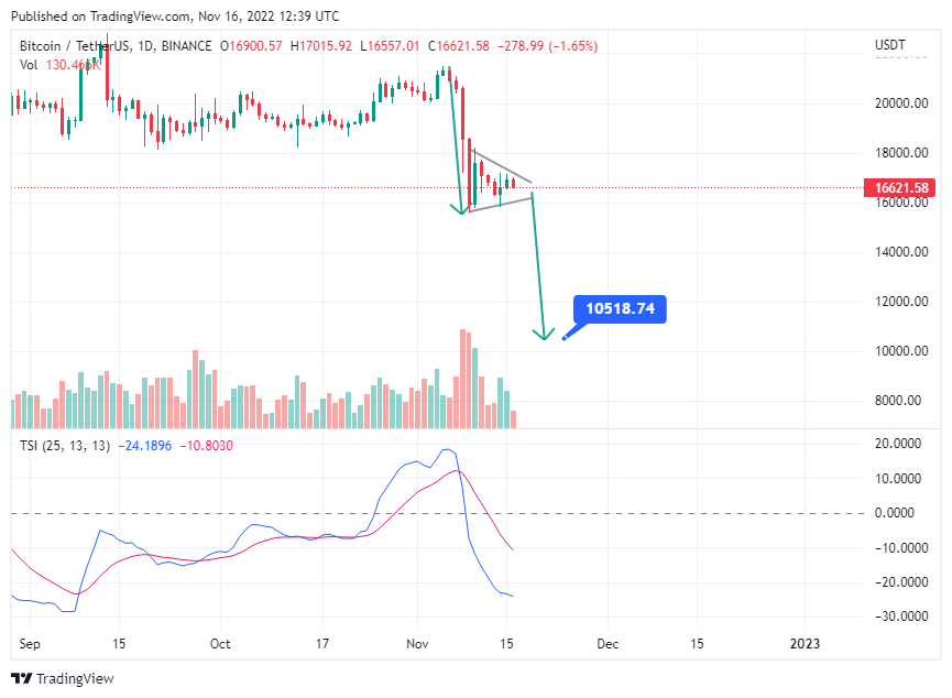 Racopa_TR's tweet photo. #btc #bitcoin $btc

Don't shoot the messenger 🐷 https://t.co/kPq8FMCvrJ