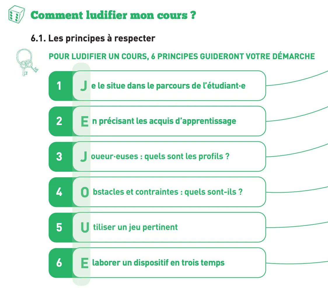 sophiaefrance's tweet photo. Pour quoi et comment #ludifier un cours ? Quelles stratégies d’évaluation des #apprentissages mettre en place dans un dispositif ludo-pédagogique ? Des réponses riches et concrètes à mettre en place du secondaire au supérieur !
👉 https://t.co/sSoLH8MEyZ par @LouvainLL https://t.co/AO7K3Zw5dI