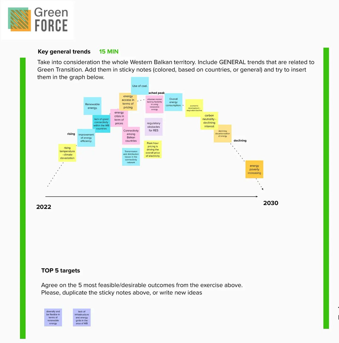 greenforcetp's tweet photo. Co-Design Workshop - The participants envision the Energy Green Transition in the Western Balkan with a diversified, renewable and sustainable energy-sourced sector; improved regional connections, and enhanced &amp; better-implemented just energy transition policies.

#GreenFORCE https://t.co/5azxkuVx9e