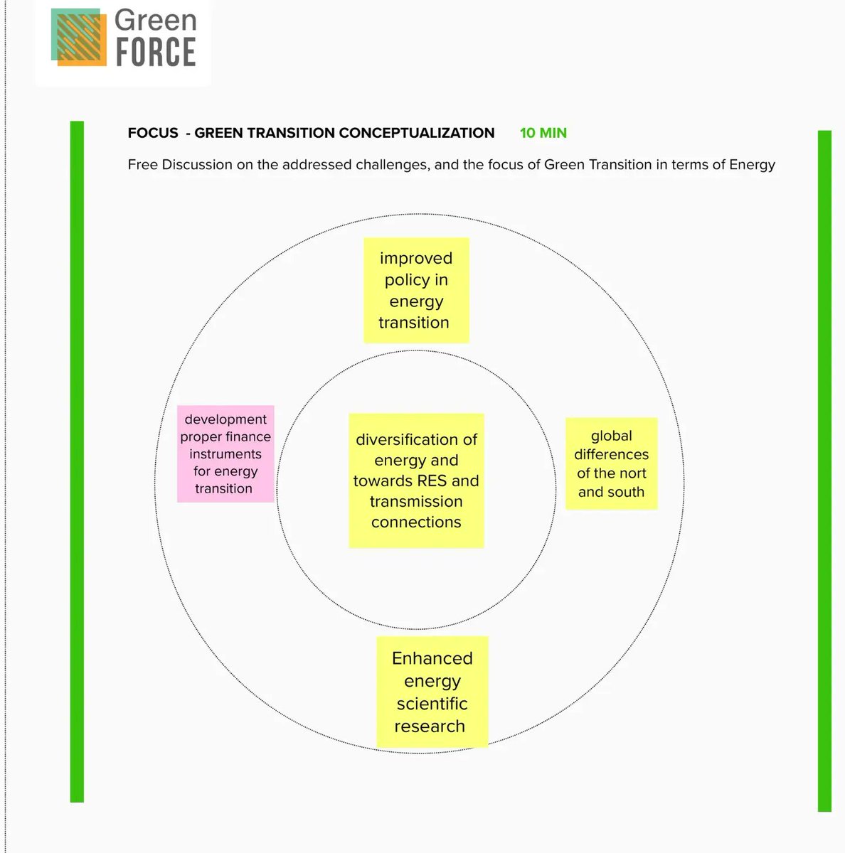 greenforcetp's tweet photo. Co-Design Workshop - The participants envision the Energy Green Transition in the Western Balkan with a diversified, renewable and sustainable energy-sourced sector; improved regional connections, and enhanced &amp; better-implemented just energy transition policies.

#GreenFORCE https://t.co/5azxkuVx9e
