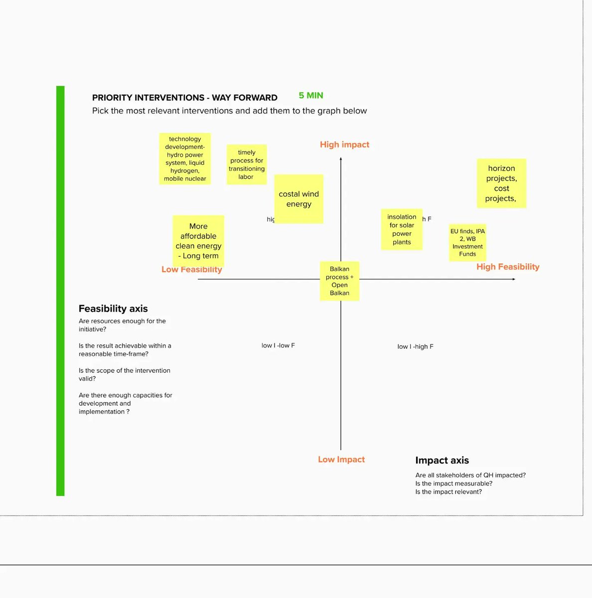 greenforcetp's tweet photo. Co-Design Workshop - The participants envision the Energy Green Transition in the Western Balkan with a diversified, renewable and sustainable energy-sourced sector; improved regional connections, and enhanced &amp; better-implemented just energy transition policies.

#GreenFORCE https://t.co/5azxkuVx9e