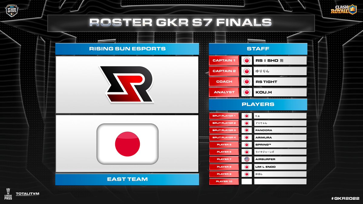 — 𝐆𝐊𝐑 𝐅𝐈𝐍𝐀𝐋𝐒 𝟐𝟎𝟐𝟐, 𝐑𝐨𝐬𝐭𝐞𝐫𝐬

🔸 <a href="/RisingSun_GG/">Rising Sun Esports</a>

🇯🇵 <a href="/ShoRisingSun/">SHO翔@Rising Sun Esports</a>
🇯🇵 <a href="/RS_Lily_/">ゆりりん✋</a>
🇯🇵 <a href="/TightTemp/">tight</a>
🇯🇵 <a href="/kOuh34506753/">KOu.h</a> 

🇯🇵 <a href="/Taa_0922/">たぁ</a>
🇯🇵 <a href="/Aksms_/">Griko</a>
🇯🇵 <a href="/PandoraRa11/">PANDORA</a>
🇯🇵 @ARIMURAisGOD
🇯🇵 @Springbreeze_CR
🇯🇵 <a href="/raikijones0331/">FAV ｜ライキジョーンズ🐒</a>
🇺🇸 <a href="/airsurfercr/">airsurfer</a>
🇯🇵 <a href="/Endo_CR/">Lim l Endo</a>
🇯🇵 <a href="/yupon_cr/">ゆぽん</a>