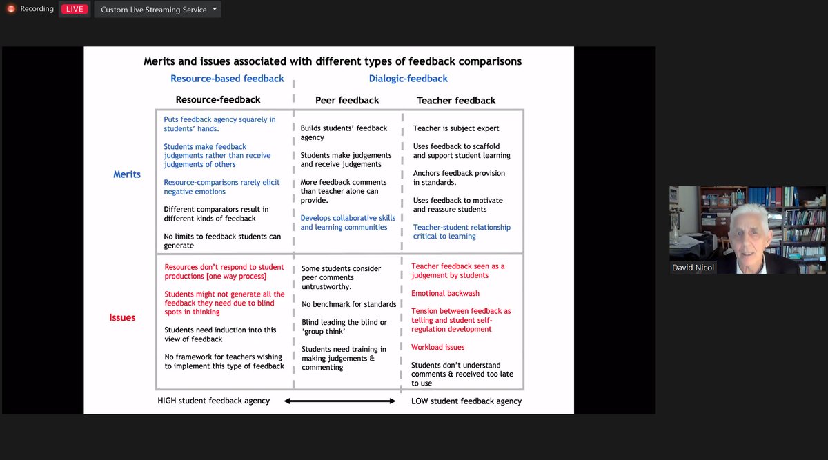bastrimbos's tweet photo. Merits and issues associated with different types of feedback comparisons #innerfeedback #activefeedback #sequencing end-loading teacher comments. #teacherrole @davidjnicol on turning active learning into active feedback 👇guide here: https://t.co/ioNtI81zNA https://t.co/IPTY3OHfjR