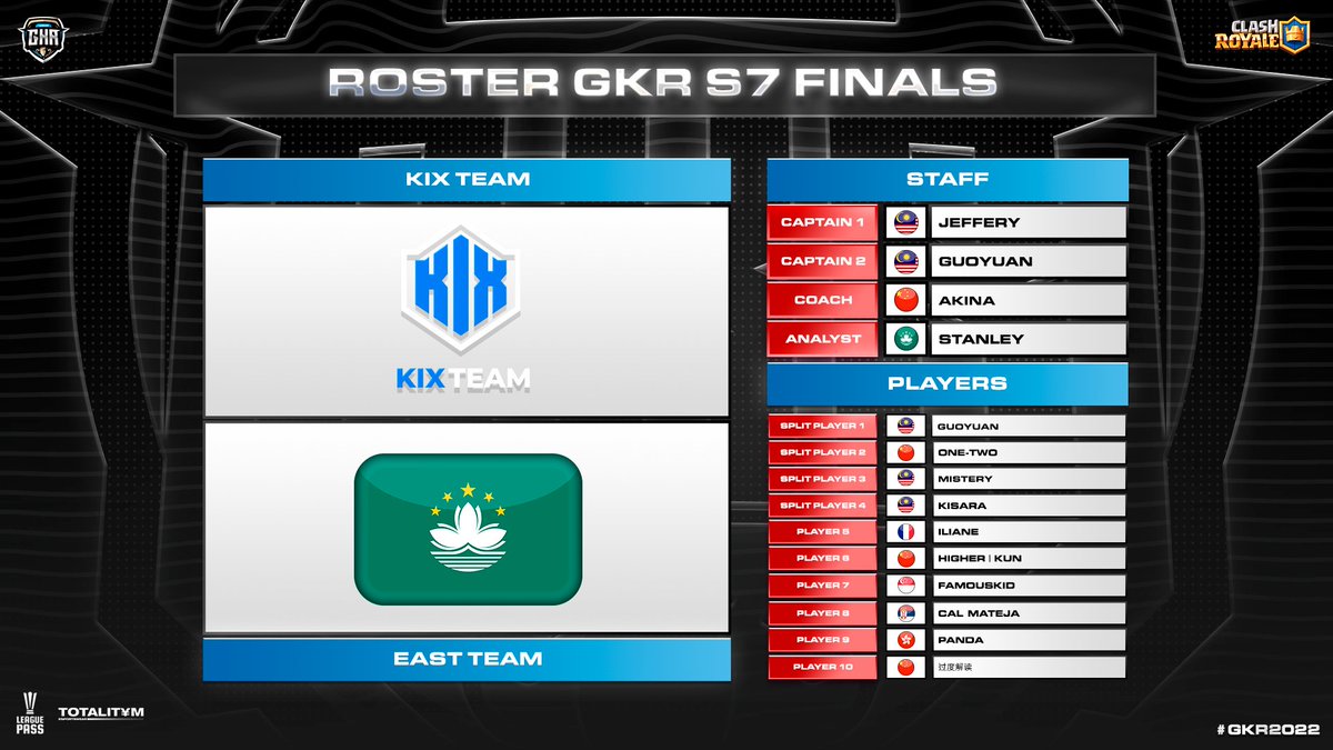 GKR 2025 (@gkrleagues) on Twitter photo โ ๐๐๐ ๐
๐๐๐๐๐ ๐๐๐๐, ๐๐จ๐ฌ๐ญ๐๐ซ๐ฌ
๐ธ <a href="/KIX_team/">KIX Team</a>
๐ฒ๐พ <a href="/J94_R/">StrongAsMe aka Jeffery</a>
๐ฒ๐พ @tanguoyuan1
๐จ๐ณ <a href="/Akina_CR/">็งๅ๐๐ธ๐ถ๐ป๐ฎ</a>
๐ฒ๐ด <a href="/Eunha_CR/">IRyS</a>
๐ฒ๐พ @tanguoyuan1
๐จ๐ณ <a href="/onetwocr/">onetwo</a>
๐ฒ๐พ <a href="/mystery_cr/">Mysteryโจ</a>
๐ฒ๐พ @KisaraCR
๐ซ๐ท <a href="/ChetiFLGod/">Cheti๐ซ๐ท๐ฉ๐ฟ๐ต๐ธ</a>
๐จ๐ณ <a href="/Higher_CR/">Higher-CR</a>
๐ธ๐ฌ <a href="/FamouskidCR/">Famouskid</a>
๐ท๐ธ @Mateja_cr
๐ญ๐ฐ @panda050129
๐จ๐ณ ่ฟๅบฆ่งฃ่ฏป โ ๐๐๐ ๐
๐๐๐๐๐ ๐๐๐๐, ๐๐จ๐ฌ๐ญ๐๐ซ๐ฌ
๐ธ <a href="/KIX_team/">KIX Team</a>
๐ฒ๐พ <a href="/J94_R/">StrongAsMe aka Jeffery</a>
๐ฒ๐พ @tanguoyuan1
๐จ๐ณ <a href="/Akina_CR/">็งๅ๐๐ธ๐ถ๐ป๐ฎ</a>
๐ฒ๐ด <a href="/Eunha_CR/">IRyS</a>
๐ฒ๐พ @tanguoyuan1
๐จ๐ณ <a href="/onetwocr/">onetwo</a>
๐ฒ๐พ <a href="/mystery_cr/">Mysteryโจ</a>
๐ฒ๐พ @KisaraCR
๐ซ๐ท <a href="/ChetiFLGod/">Cheti๐ซ๐ท๐ฉ๐ฟ๐ต๐ธ</a>
๐จ๐ณ <a href="/Higher_CR/">Higher-CR</a>
๐ธ๐ฌ <a href="/FamouskidCR/">Famouskid</a>
๐ท๐ธ @Mateja_cr
๐ญ๐ฐ @panda050129
๐จ๐ณ ่ฟๅบฆ่งฃ่ฏป