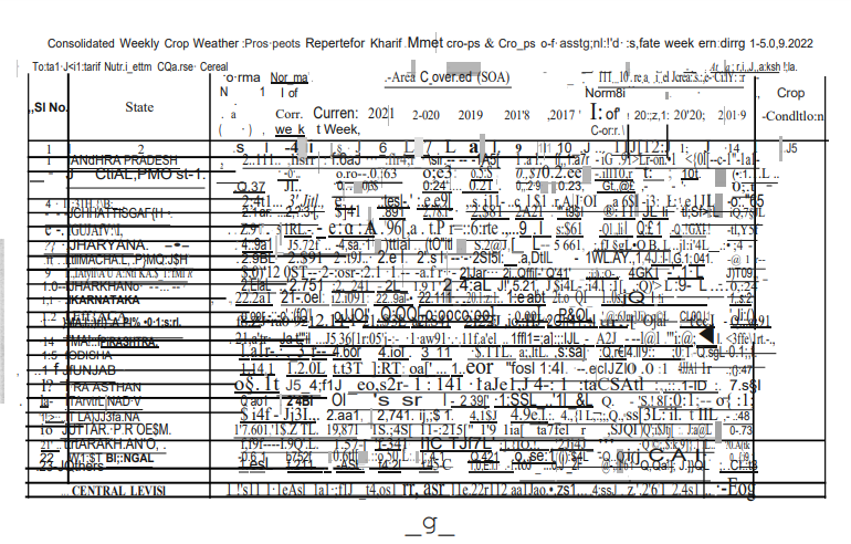 SomuSpectral's tweet photo. Without QC how they uploaded the data to the official site? Is this pdf useful?
https://t.co/5gj5wVthIJ

@AgriGoI @FAO @FAOstatistics @icarindia @PMOIndia @mygovindia https://t.co/1svCmUh5Hf