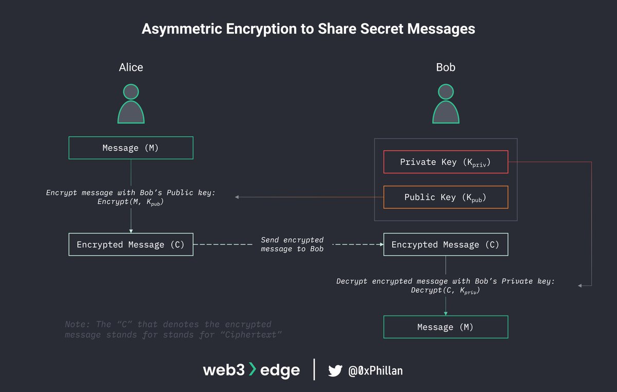 0 when a centralized exchange fails users lose access to all their