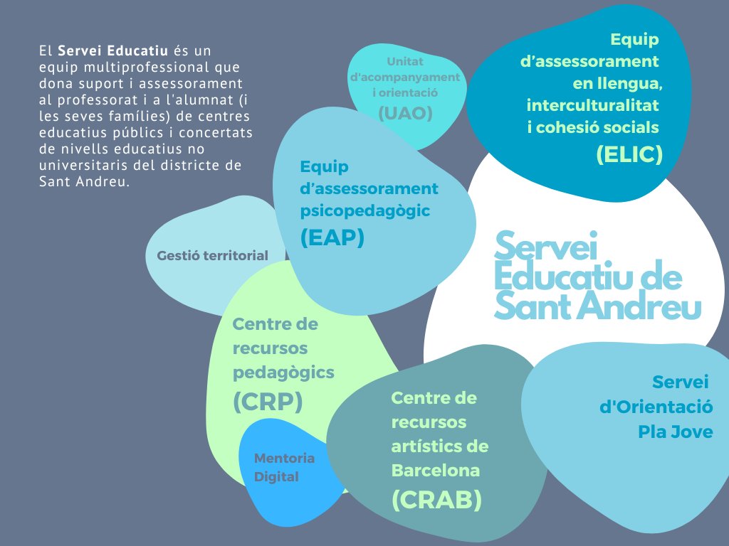 Servei Educatiu Integral Sant Andreu (FabraiCoats) (@sesantandreu) on Twitter photo Benvingudes a la nova plataforma per compartir i mostrar totes les iniciatives, formacions, notícies, assessoraments i bones idees innovadores de tots els centres educatius del districte de Sant Andreu 🗣️🎯🚀<a href="/SESantAndreu/">Servei Educatiu Integral Sant Andreu (FabraiCoats)</a> <a href="/consorciedubcn/">Consorci d'Educació</a> <a href="/CRPsantandreu/">CRP Sant Andreu</a> Benvingudes a la nova plataforma per compartir i mostrar totes les iniciatives, formacions, notícies, assessoraments i bones idees innovadores de tots els centres educatius del districte de Sant Andreu 🗣️🎯🚀<a href="/SESantAndreu/">Servei Educatiu Integral Sant Andreu (FabraiCoats)</a> <a href="/consorciedubcn/">Consorci d'Educació</a> <a href="/CRPsantandreu/">CRP Sant Andreu</a>