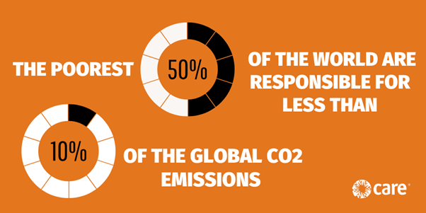 Low-income countries contribute the least to global warming but are bearing the brunt of its impacts. Rich polluting countries must provide funding to help the most vulnerable communities cope with the #climatechange devastating consequences.  

#COP27