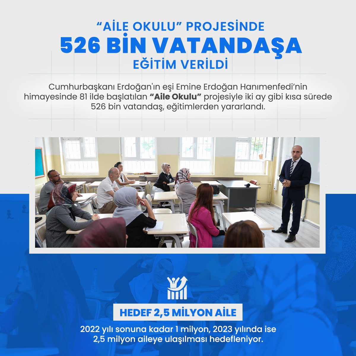 Aile Okulu Projesi Yoğun İlgi Görüyor

İki ay gibi kısa sürede 525 bin 898 vatandaşımızın yararlandığı aile okulunda, 44 saatlik eğitim sunuluyor.

👉meb.ai/UPt5Nuk