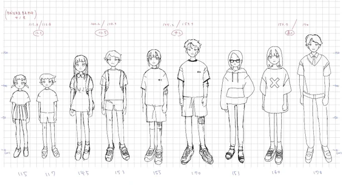 大人びつつも机に向かって作業がしやすい髪型で、髪色は両面性を示すピンクと水色を混ぜ合わせた紫をベースに落ち着いた茶髪に仕上げました。
顔の割に意外と背が低いのもギャップの一つですね!

あくまでこれは考察で、正解はありません。色々意識しながらまた原作やMVを見直したら面白いですね🌸 