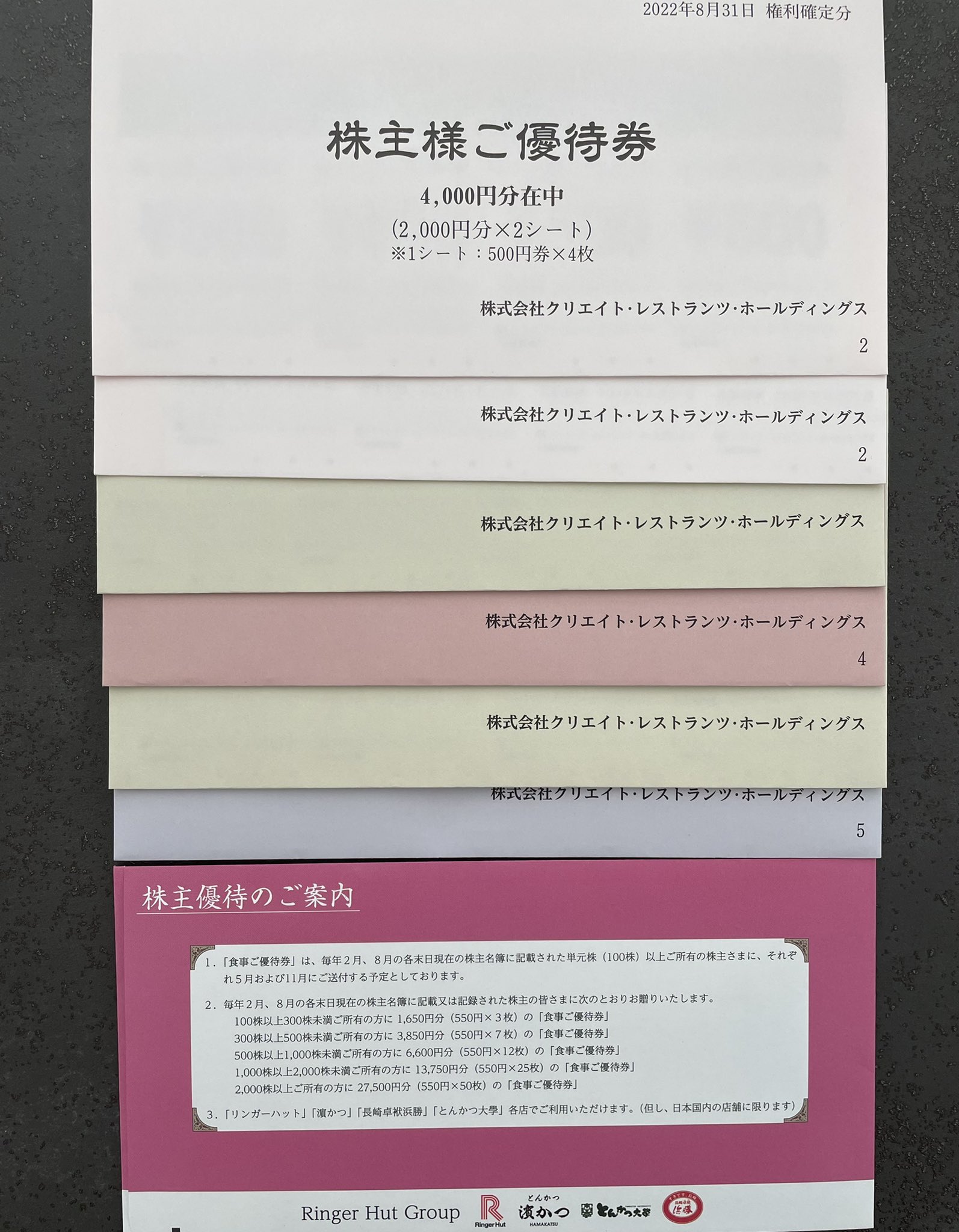 リンガーハット株主優待券6600円ぶん | signalstationpizza.com