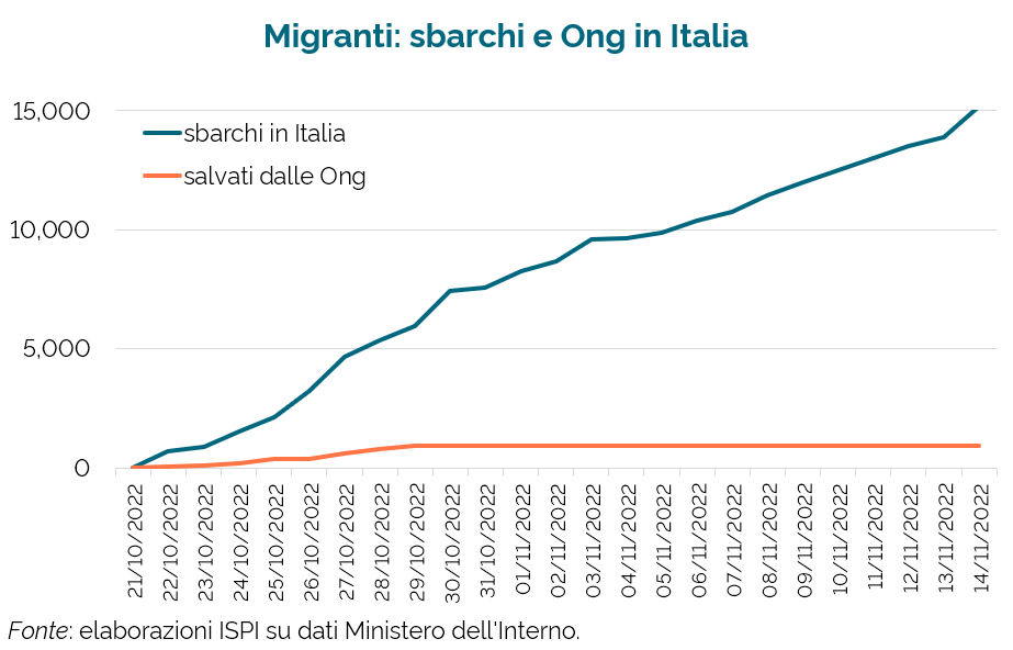 ⛔️🇮🇹 Ong e #migranti: alla fine, non è che servano poi più di tante parole e analisi e ragionamenti.

Dalla data di inizio del nuovo Governo, e poi da quando siamo tornati a essere duri con le Ong, in Italia non sbarca più nessuno.

Giusto?