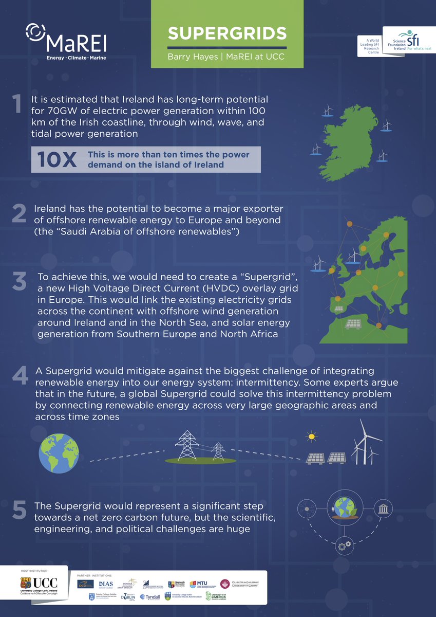 SUPERGRIDS - Future Power Systems 

#ScienceWeek encourages us to explore the infinite possibilities science offers. Below <a href="/_barryhayes/">Barry Hayes</a> in #MaREI <a href="/UCC/">UCC Ireland</a> explains the concept of future 'Supergrids'