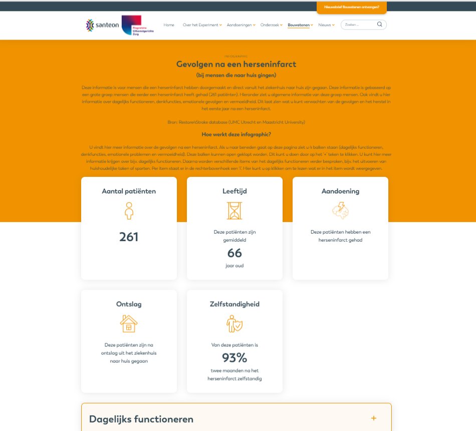 Samen met patiëntvereniging <a href="/HersenletselNH/">Hersenletsel NH</a> hebben de Santeon ziekenhuizen een infographic ontwikkeld voor mensen die een beroerte hebben doorgemaakt en direct vanuit het ziekenhuis naar huis zijn gegaan. Bekijk hem hier: bit.ly/3yNdcOx