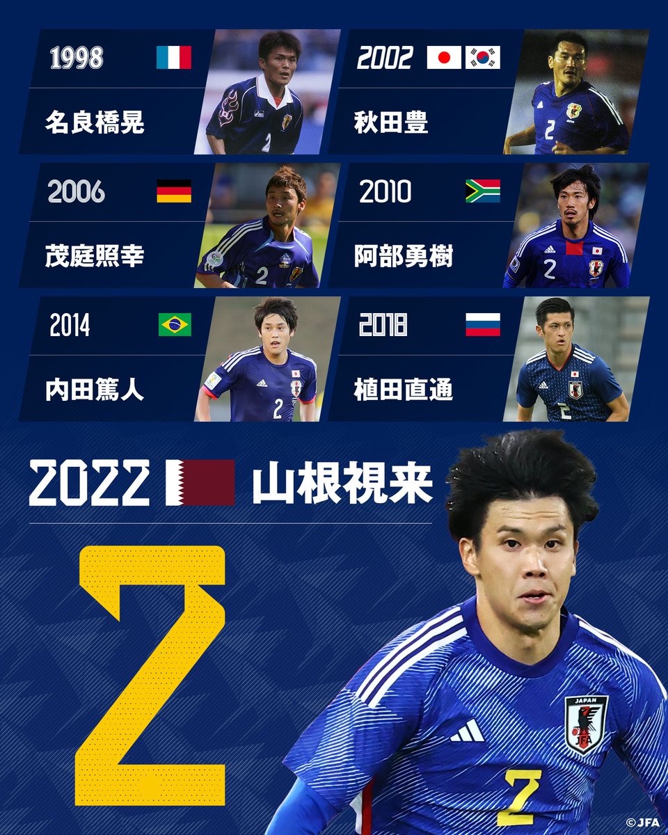 Samurai Blue ワールドカップ背番号系譜 Twitter