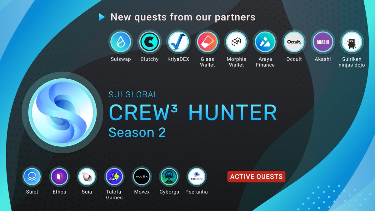 🏄‍♂️Sui Global Crew3Hunter Season 2🏆 We are excited to announce that we are ready to launch Sui Global Crew3Hunter Season 2!🍾 We are sure Season 2 will be even more grandiose because it involves 9 new partners!!!🔥 👉suiglobal.crew3.xyz 1/10🧵👇#Sui #Suinami #Suiecosystem