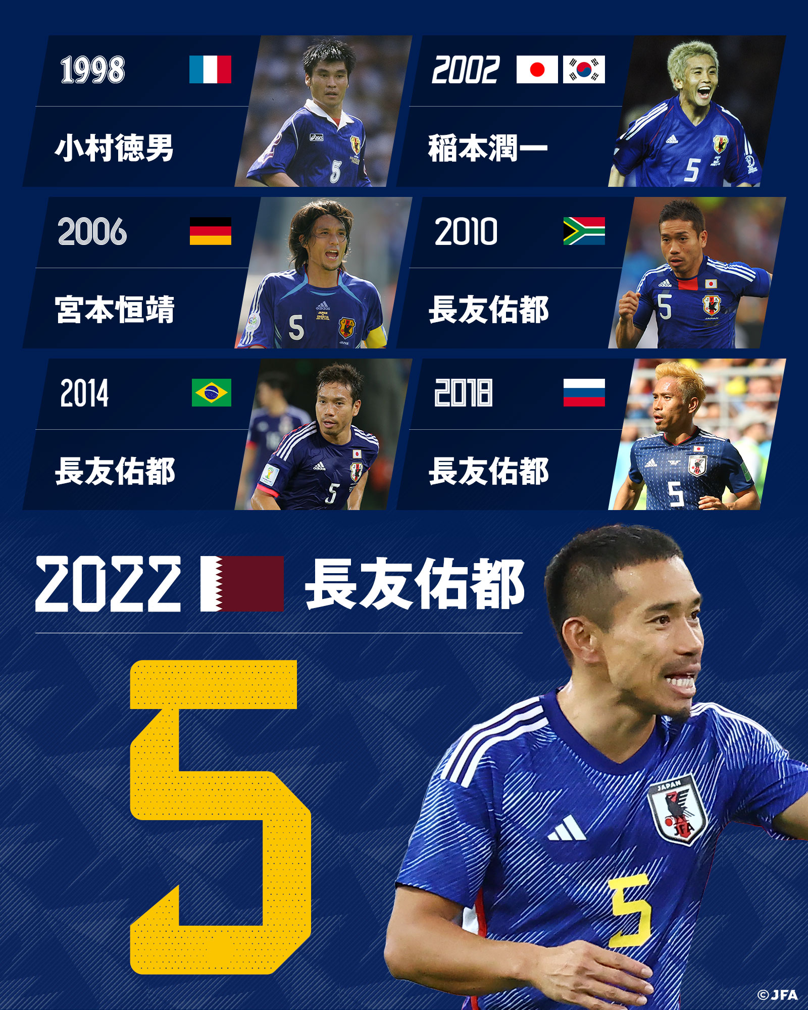 サッカー日本代表2022ワールドカップユニフォーム NO.5 長友佑都