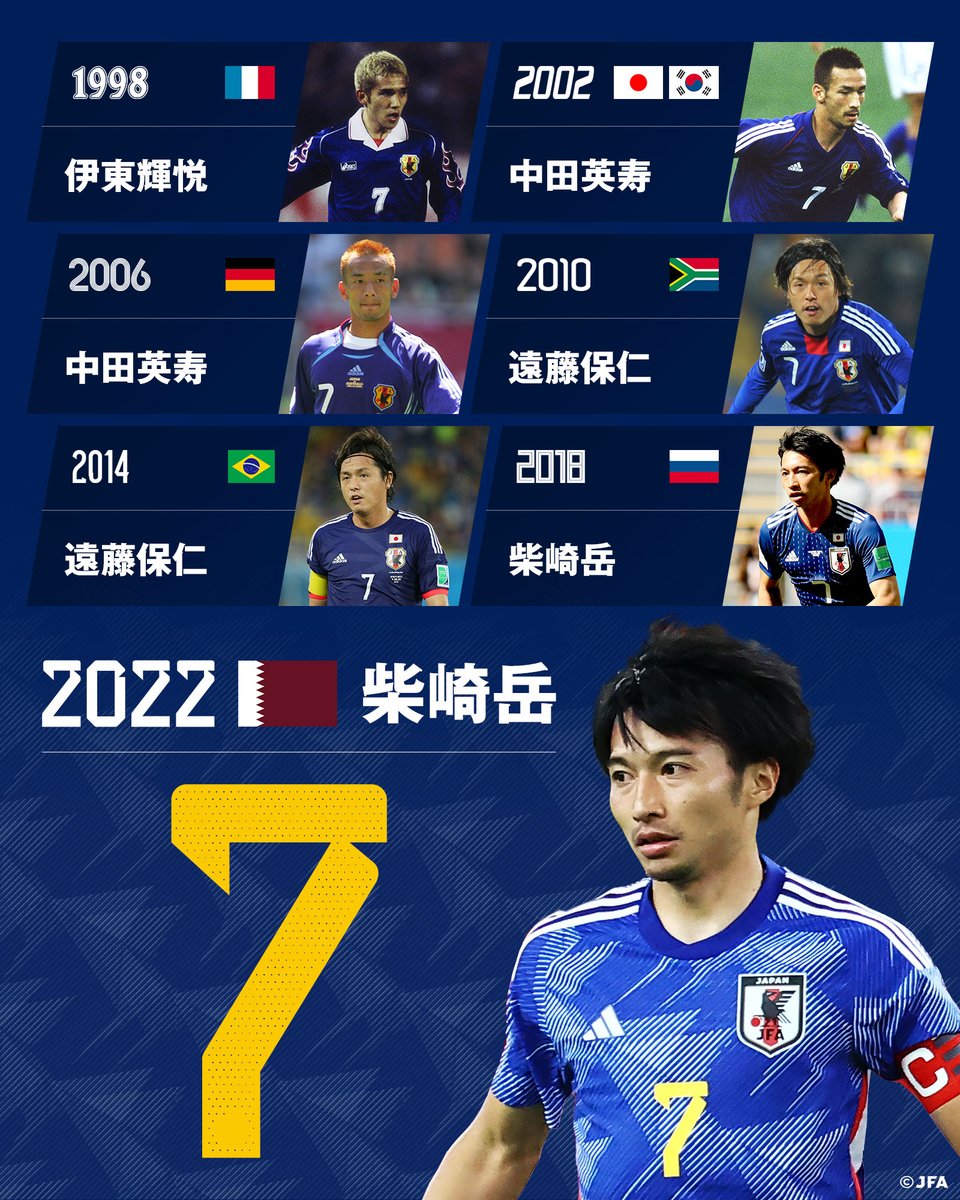 サッカー日本代表 🇯🇵 on X: サッカー日本代表 🇯🇵 on X: