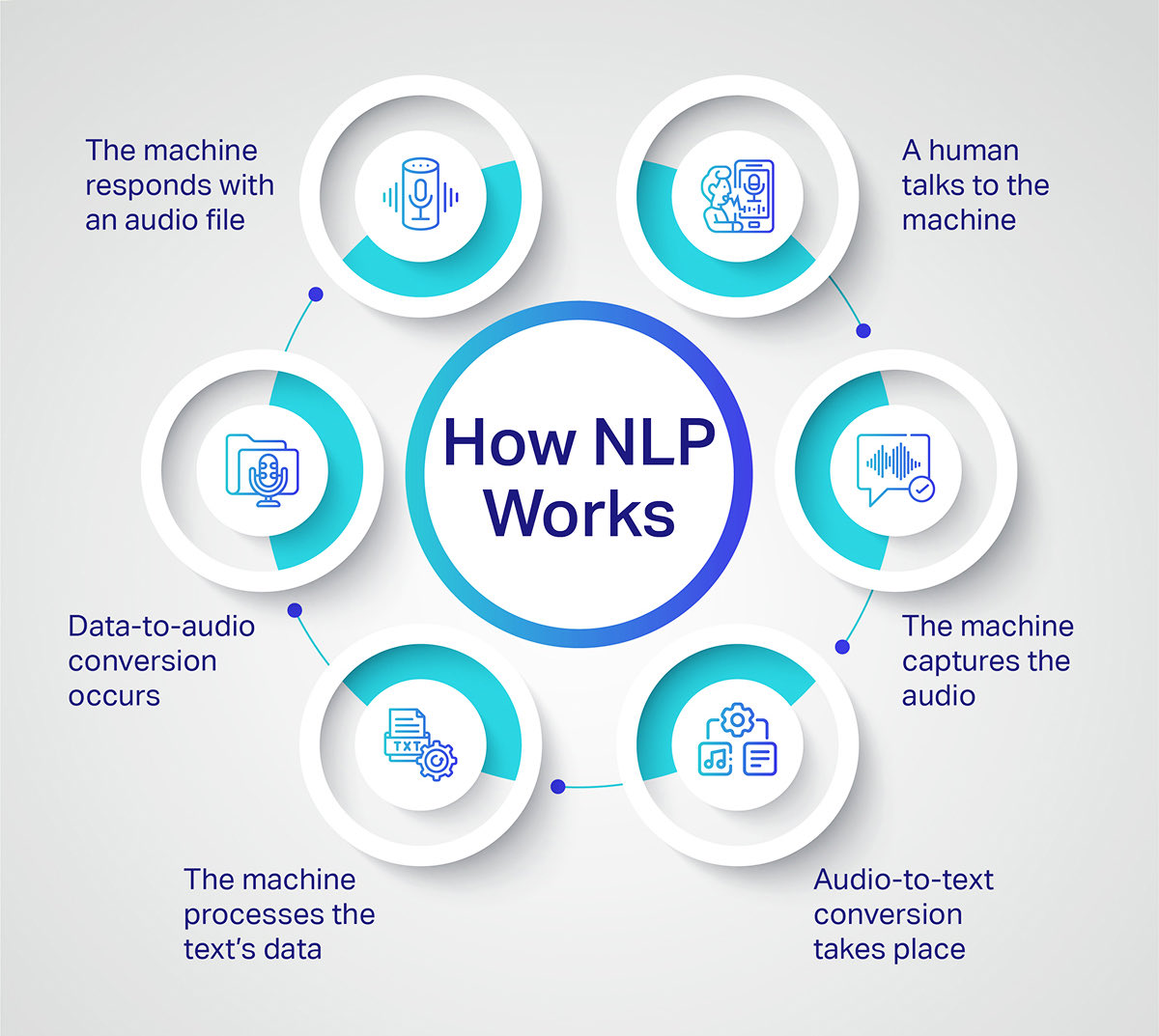 jo_moe_90_AI's tweet photo. #NLP تحليل النصوص الطبيعية واماكن توظيفها على سبيل المثال للحصر بمختلف التطبيقات وبعدة لغات محكية و تعتمد على طريقة البناء والبيانات المستخدمة #الذكاء_الاصطناعي #التعلم_الالي #AI #machineLearning #Pythom #LanguageLearning https://t.co/4m34DOClZM