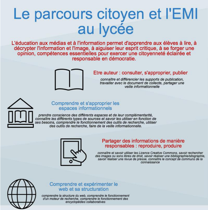 [Actualité #CRCN Domaine 2] sur la page Documentation <a href="/Eduscol/">éduscol</a> :

Le rôle du #profdoc dans l’évaluation des compétences numériques : Partager et publier.

➡️ matrice #EMI
➡️ scénario "Haine en ligne et régulation des réseaux sociaux" #EMI 

eduscol.education.fr/3580/le-role-d…