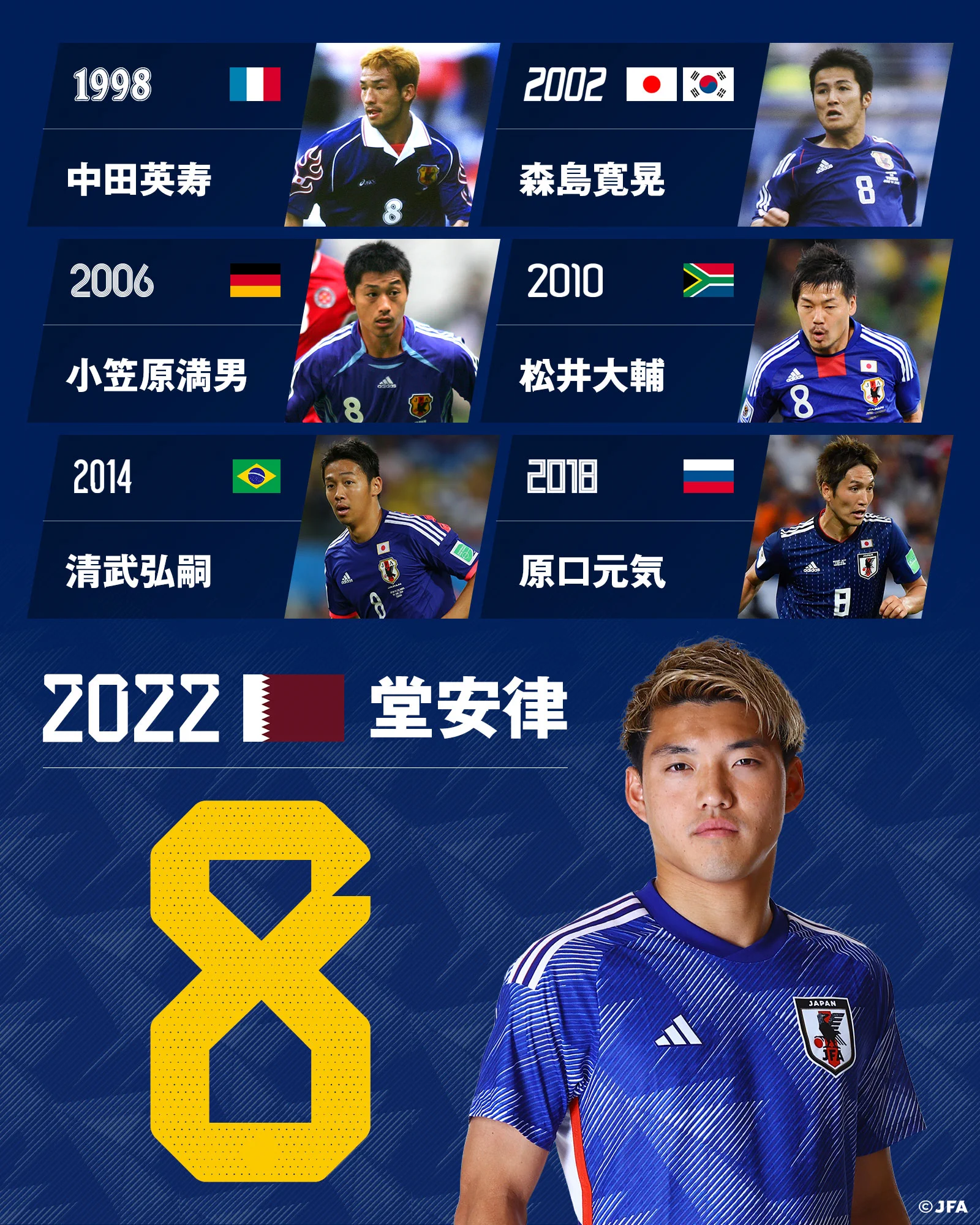 サッカー日本代表 🇯🇵 on X: 