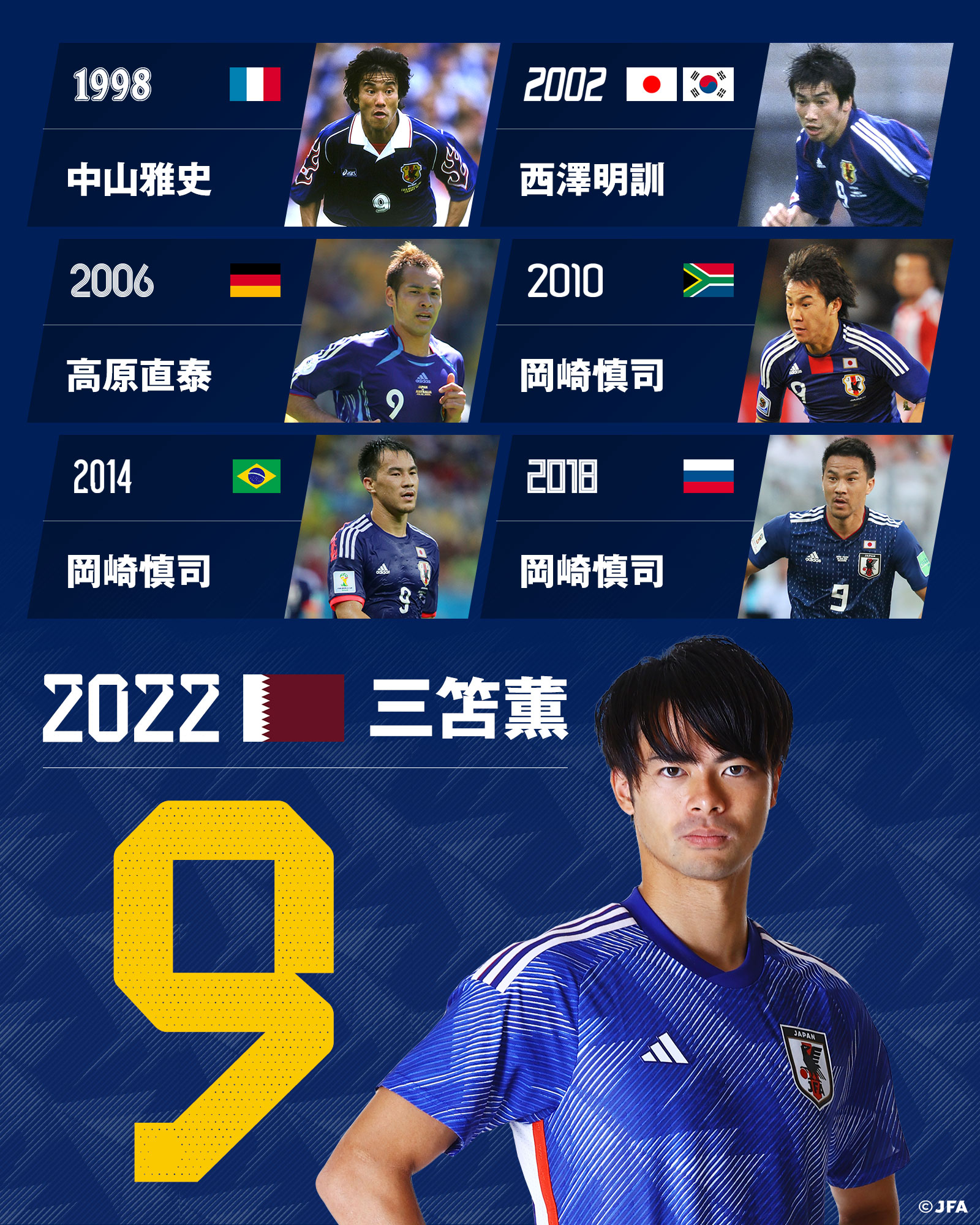 EPOCH　2022 Jカード 清武弘嗣選手　5枚限定直筆サインカード EPOCH 2022 Jカード 清武弘嗣選手 5枚限定直筆サインカード 2025