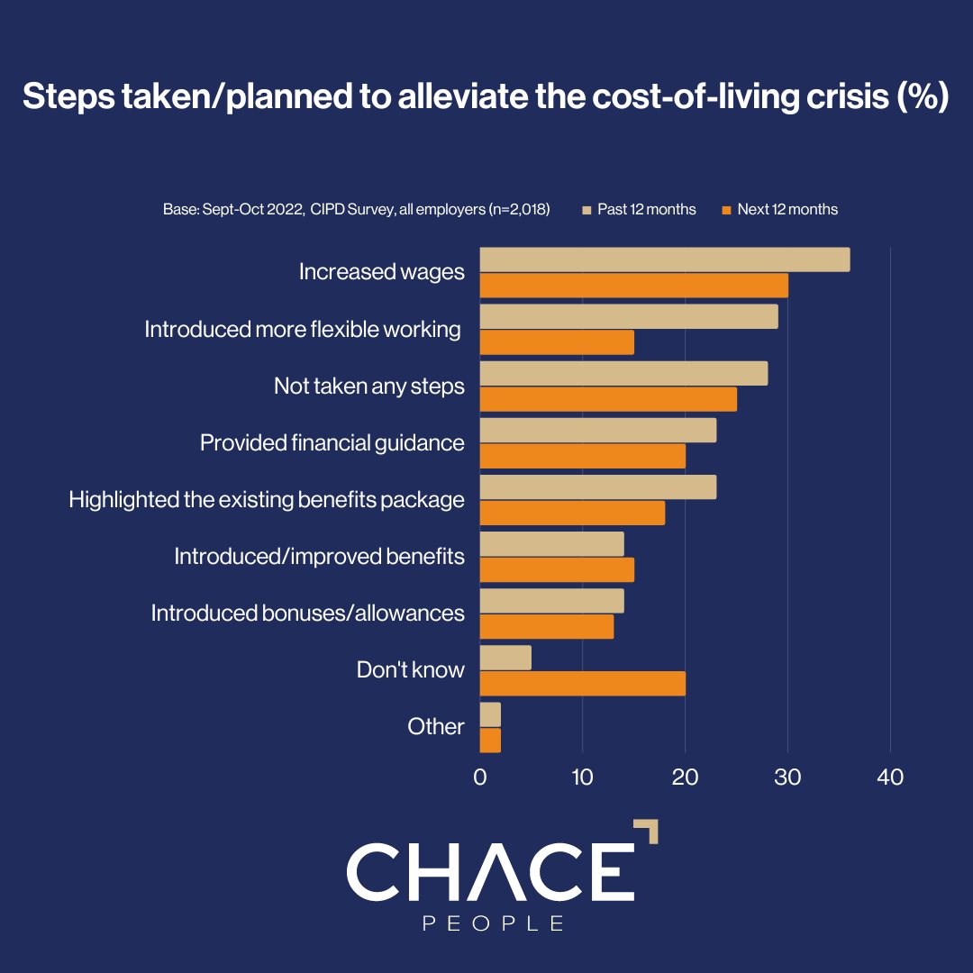 Chace People tweet media