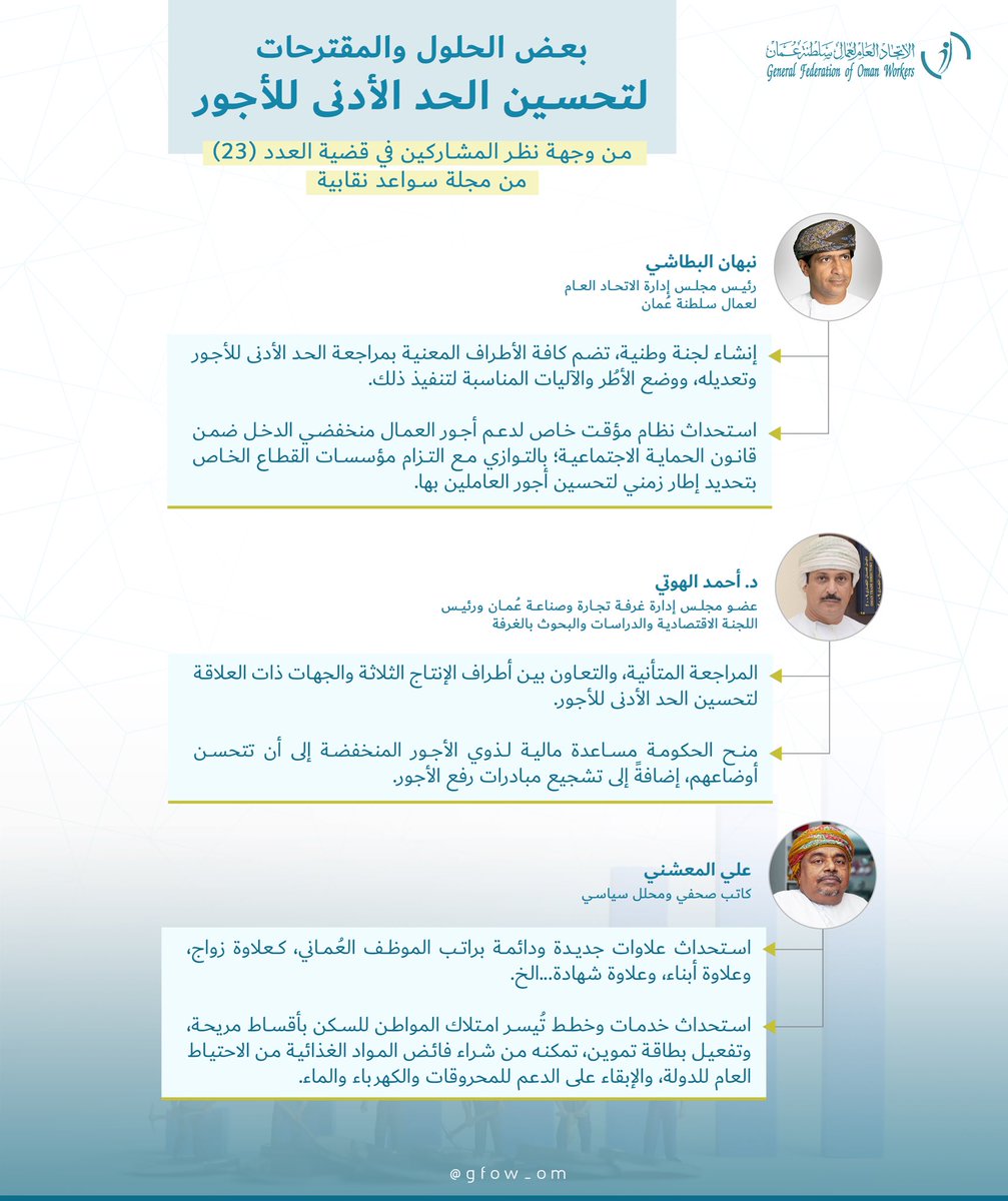 gfow_om's tweet photo. ◀️حلول ومقترحات لتحسين الحد الأدنى للأجور من وجهة نظر المشاركين في قضية العدد (23) من مجلة #سواعد_نقابية.

اقرأ المزيد في العدد (٢٣): https://t.co/jChFRQoHNJ
 
#اتحاد_عمال_السلطنة https://t.co/JE4YUofhsA