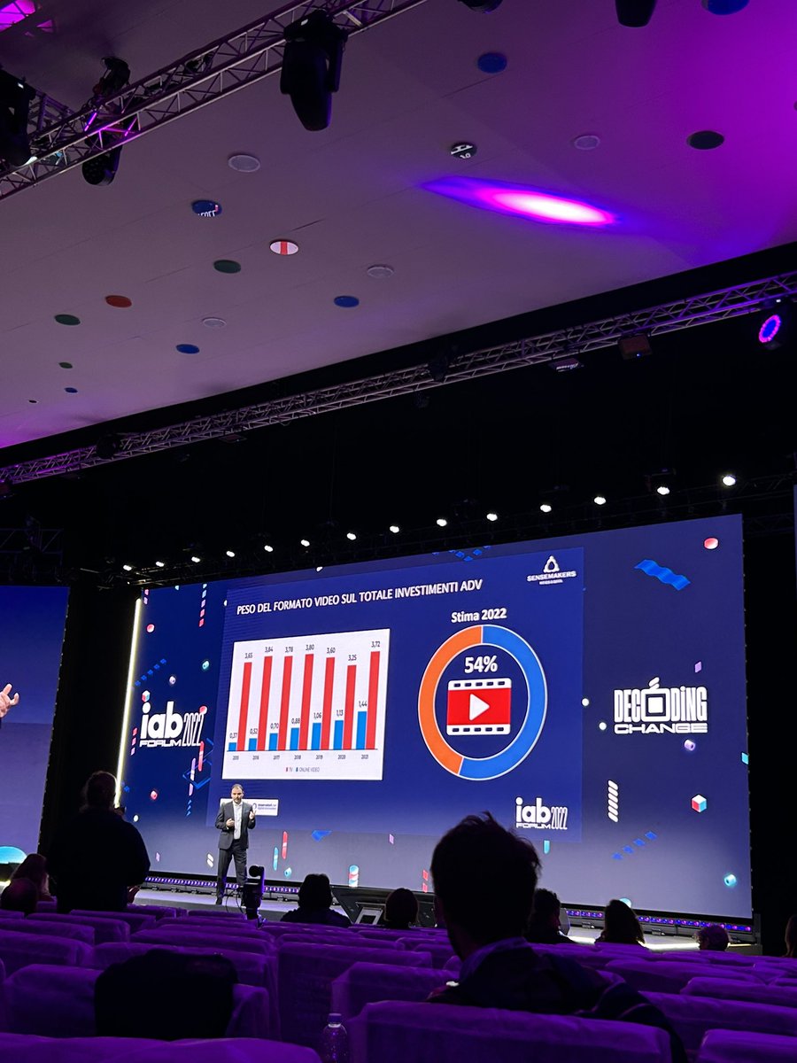 LRongone's tweet photo. Il video online è lo strumento che rappresenta la quota principale degli investimenti adv #FabrizioAngelini #IABForum #IABItalia #DecodingChange https://t.co/GlwdRS5wTE