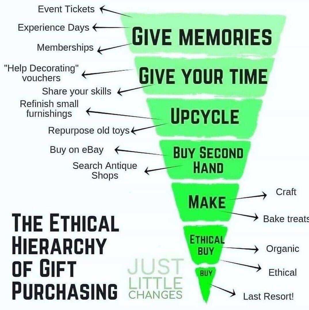 For anyone planning and or shopping for #Christmas a reminder here to help us have #LessWaste this #FestivePeriod. @RtryWorldSavers @NWalesSocial @Celtic_FP @EnviroPrestatyn @plasticsoupfoun @Refill_UK