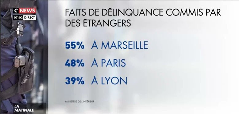 DamienRieu's tweet photo. Votre propagande ne peut rien contre les faits, les chiffres, le réel. https://t.co/JSZ4nBoJiM